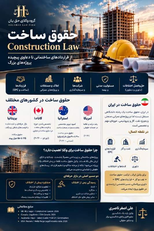 حقوق ساخت
